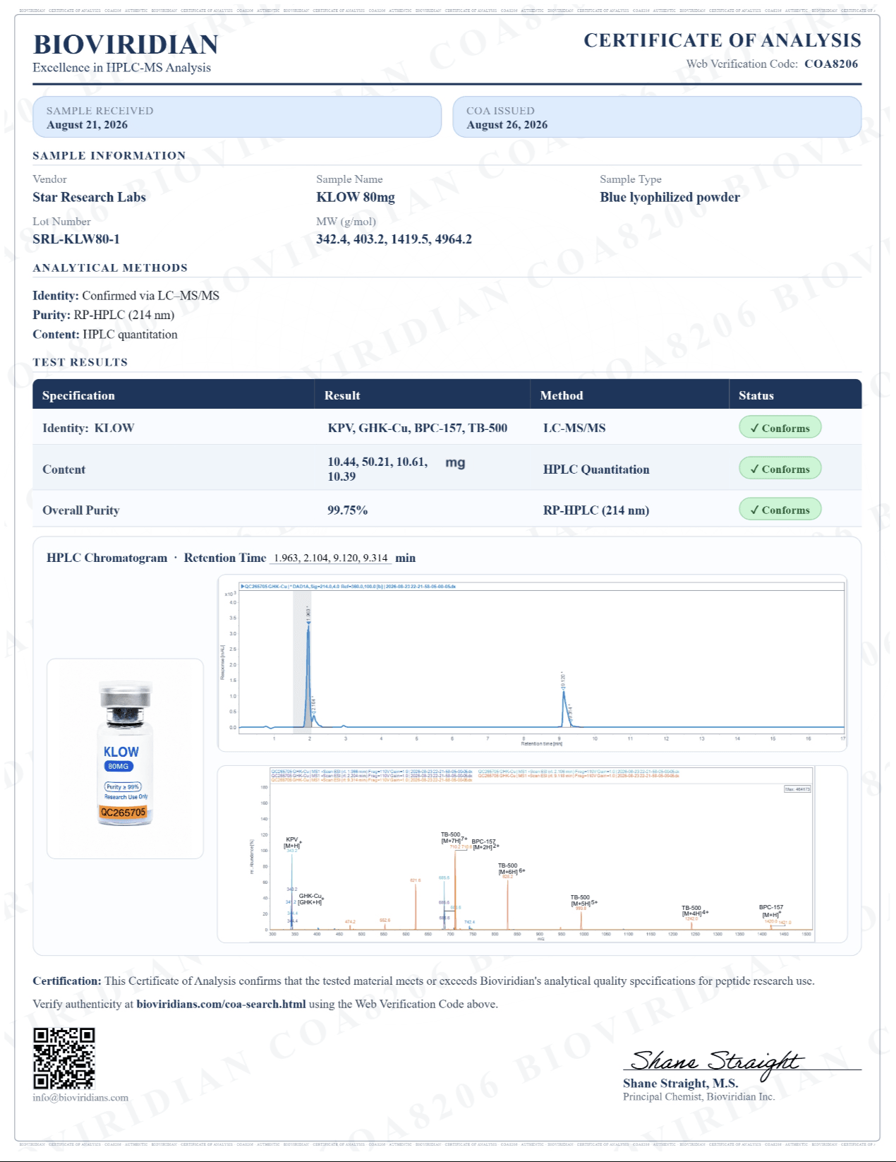 Certificate of Analysis for KLOW (blend), lot SRL-KLW80-1